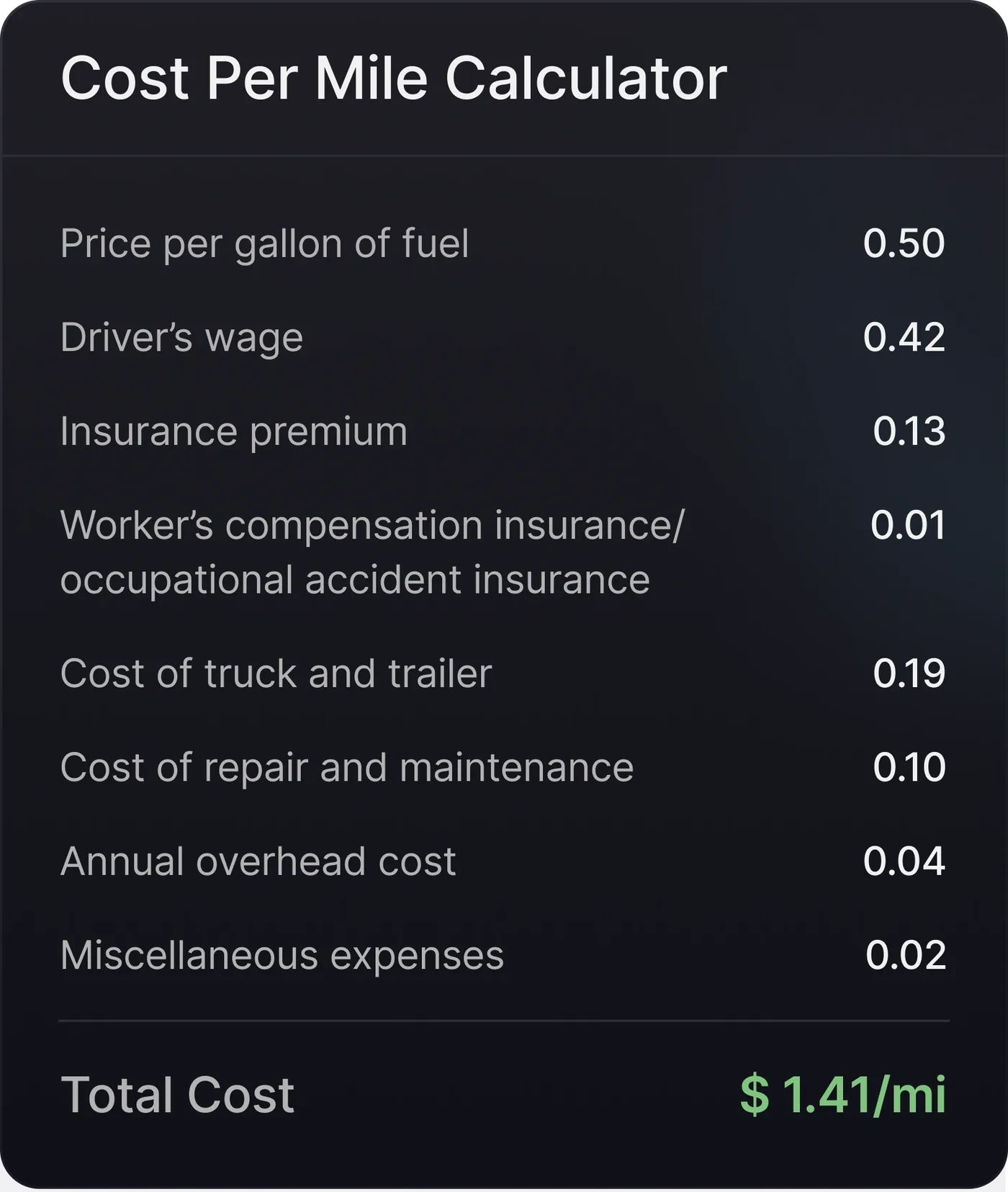Profit Calculator